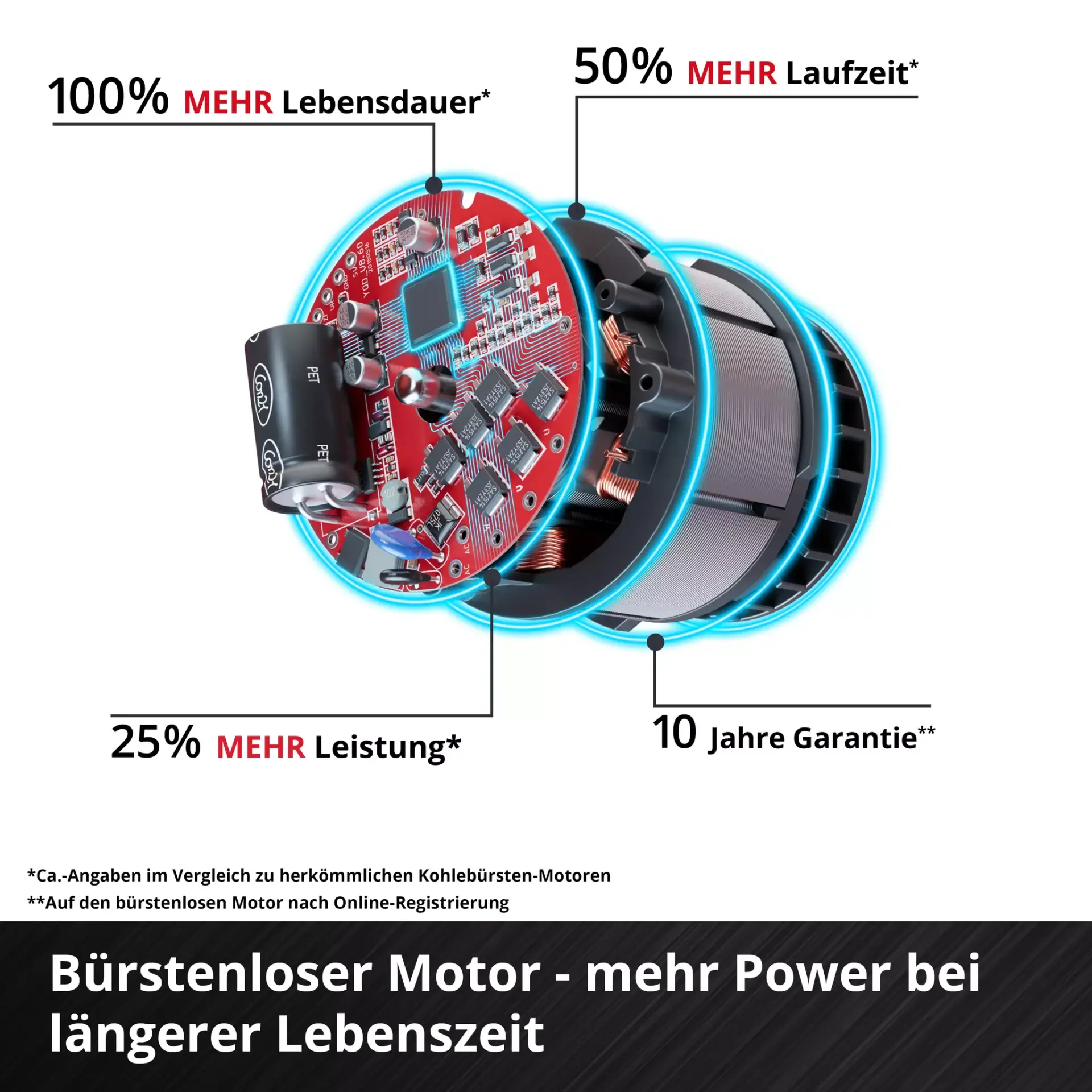 Einhell Akku-Schlagbohrschrauber »Professional« TP-CD 18/70-C Li-i BL, ohne Akku - VORBESTELLUNG MÖGLICH - LIEFERUNG ab 12.05.2026 – Bild 4